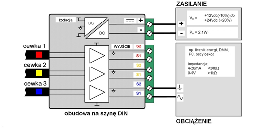 Cewka rogowskiego seria RCTrms-3ph