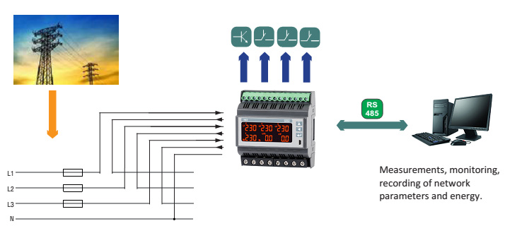 DIN-rail power network meter N43