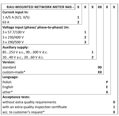 DIN-rail power network meter N43