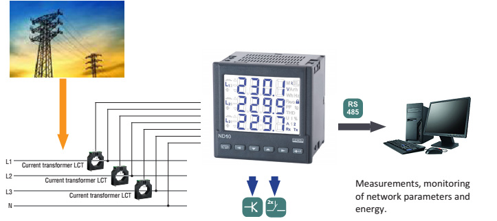 Power network meter ND10 application