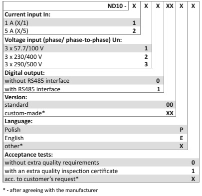 ND20 meter of network parameters