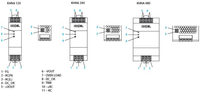 zasilacz ac/dc na szynę DIN serii KHNA wyprowadzenia