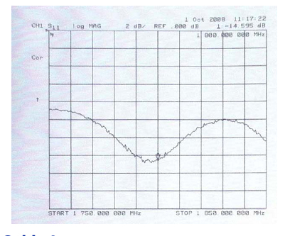 Antena EX iANT 100 GSM QB Plot