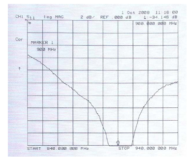 Antena EX iANT 100 GSM QB 