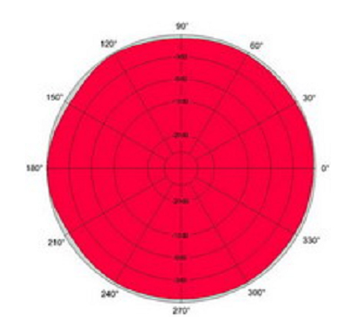 Antena EX iANT 100 charakterystyka 5.8 GHz