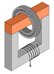 Induction Heaters are designed to heat bearings, bushings, gear wheels, couplings