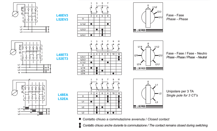 Current & voltage selector switches L48E… - L52E…