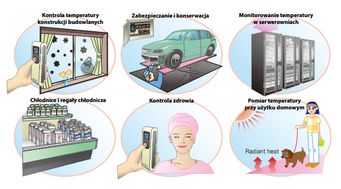 Ręczna kamera termowizyjna Tp-S przykładowa aplikacja