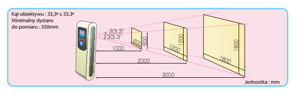 Ręczna kamera termowizyjna Tp-S parametry obiektywu