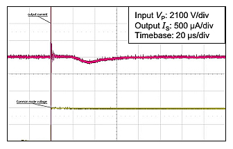 HV and MV Voltage transducers series DVM