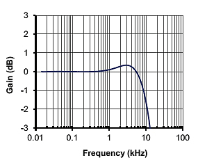 HV and MV Voltage transducers series DVM