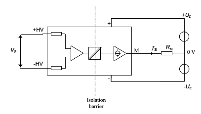 HV and MV Voltage transducers series DVM