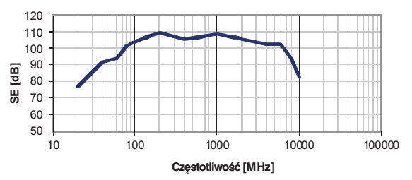 Uszczelka piankowa pokryta materiałem przewodzącym