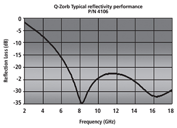 RFRET 4000 (reticulated)