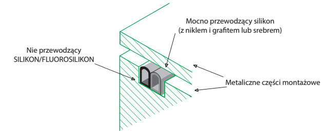 Uszczelka wytłaczana EMC 