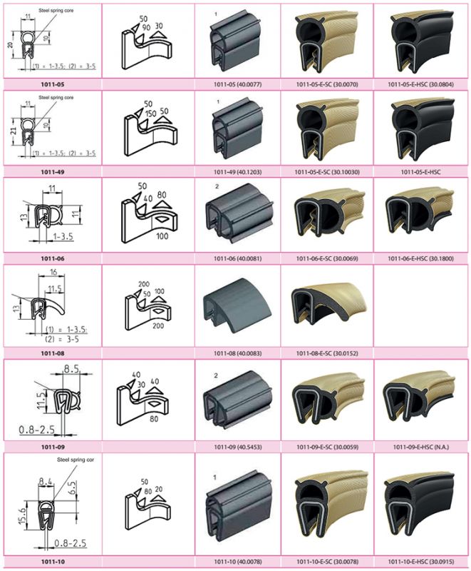 Uszczelki krawędziowe EMC EPDM (EMKA) - tabela profili