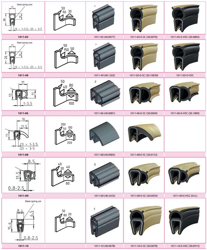 Uszczelki krawędziowe EMC EPDM (EMKA) - tabela profili