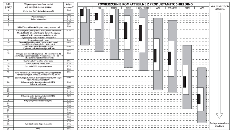 Wstęp - produkty do ochrony elektromagnetycznej