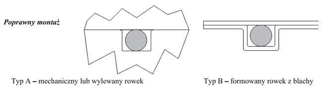 Wstęp - produkty do ochrony elektromagnetycznej