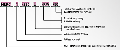 Ograniczniki przepięć typu 2+3 (C+D) dla oświetlenia LED MLPC1-230L-R, MLPC1-230L-V