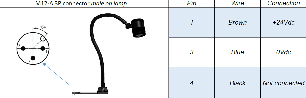 schemat okablowania lamy led do obrabiarek