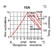 PRZEKAŹNIKI AC JEDNOFAZOWE SERII 1 rys