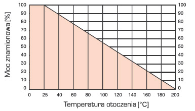 REZYSTORY MOCY W OBUDOWIE ALUMINIOWEJ –SERIA HS, NHS wymiar zależnośc mocy od wzrostu temperatury