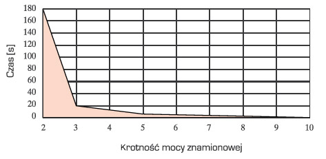 REZYSTORY MOCY W OBUDOWIE ALUMINIOWEJ –SERIA HS, NHS wymiar zdolność przeciązeniowa