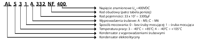 SERIA ALS30/31 I ALS 40/41 – WYPROWADZENIA ŚRUBOWE KONDENSATORY ELEKTROLITYCZNE sposób oznaczania