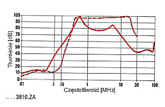 FILTRY JEDNOFAZOWE SERIE F.AI, F.AM, F.AK, F.AR, F.AS charakterystyki 8