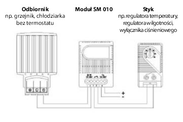 Moduł przełączający DC 24 V i DC 48 VSM 010 przykład podłączenia