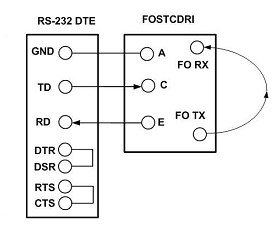 Test pętli zwrotnej RS-232