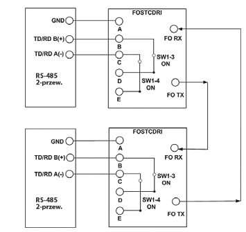 RS-485 2-przewodowy