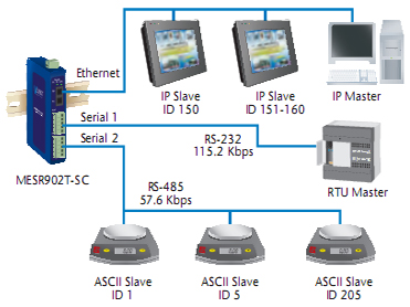 Urządzenia Szeregowe [&] ethernet