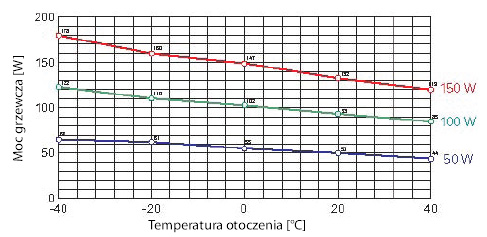 Grzałka półprzewodnikowa serii CS 060 Charakterystyka