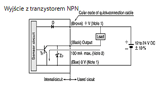 CZUJNIKI OPTYCZNE SERIA FX-300 wyjście z tranzystorem NPN