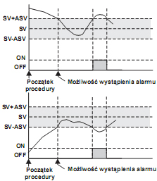 ETC4420, ETC7420, ETC8420, ETC9420 - alarma ze wstrzymaniem