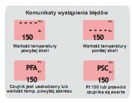 
MIKROPROCESOROWE REGULATORY TEMPERATURY SERII ETC