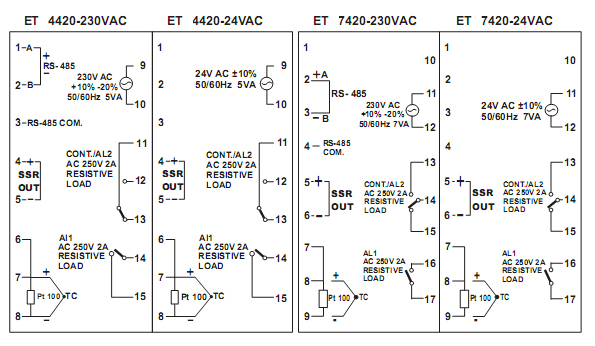 MIKROPROCESOROWE REGULATORY TEMPERATURY SERII ETC 4420 ETC 7420 wymiary  2