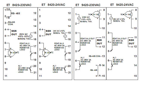 MIKROPROCESOROWE REGULATORY TEMPERATURY SERII ETC 4420 ETC 7420 wymiary 3