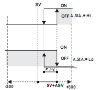 ETC4420, ETC7420, ETC8420, ETC9420 - alarma alarm uzależniony do temperatury