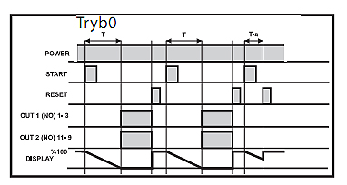 CYFROWY PRZEKAŹNIK CZASOWY PTM232 funkcja wyjścia tryb 0