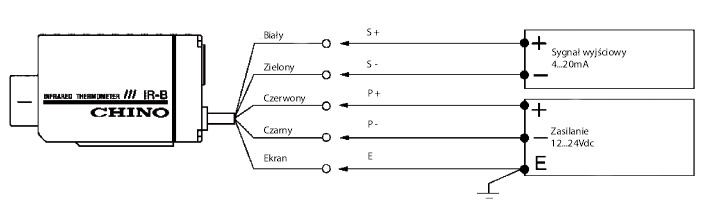PIROMETRY STACJONARNE SERII IR-BA, ZAKRES 0...1300O C podłączenie