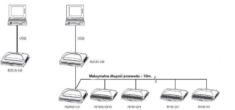 Rejestrator PC, USB, 12 izolowanych wejść – RZUS –U9T/MSR przykładowa konfiguracja