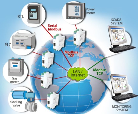 MODBUS