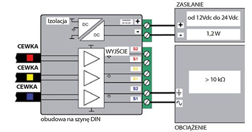 Seria RCTi-3ph podłączenie elektryczne