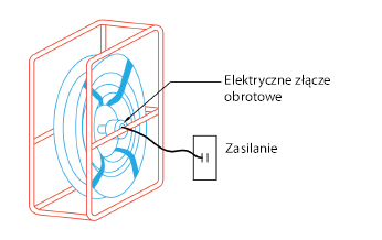 SY28 · SR28 · SB63 · S63 · LB63 · LLB63 · LLB63C · SK3 zwijarka do kabli