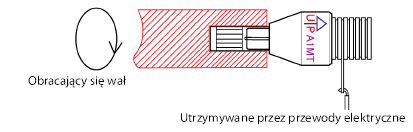 Złącza obrotowe jednostykowe A1MT - montaż