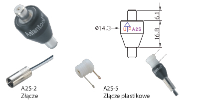 Elektryczne złącza obrotowe wypełnione rtęcią. Zgodne z CE si RoHS A2S contact A4