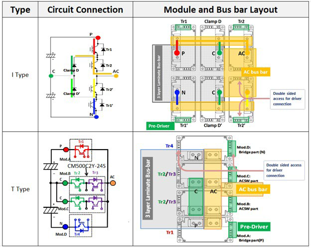 Barre de bus de conception de Module résistant Max DC 48V 300A 4 barres de  bus